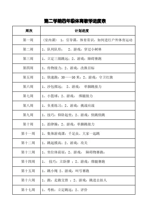 小学体育四年级下册体育教案全套