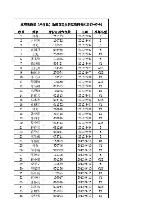 海口车管所_逾期未换证系统自动注销提前告知_20130701