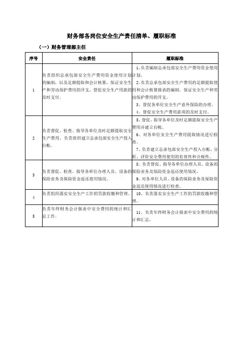 财务部各岗位安全生产责任清单、履职标准