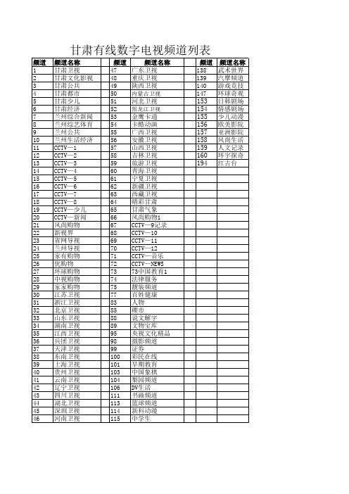 甘肃省兰州市有线数字电视节目频道列表2014.9.28