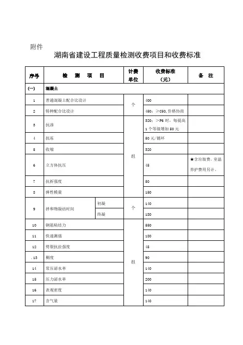 湖南省建设工程质量检测收费项目和收费标准