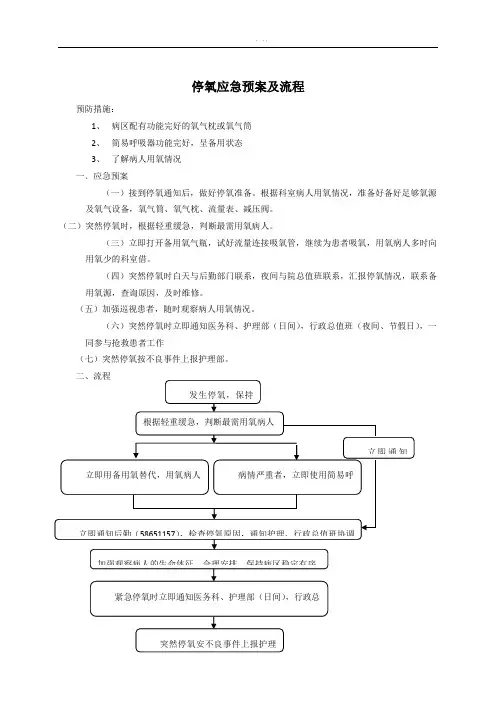停氧应急预案及流程