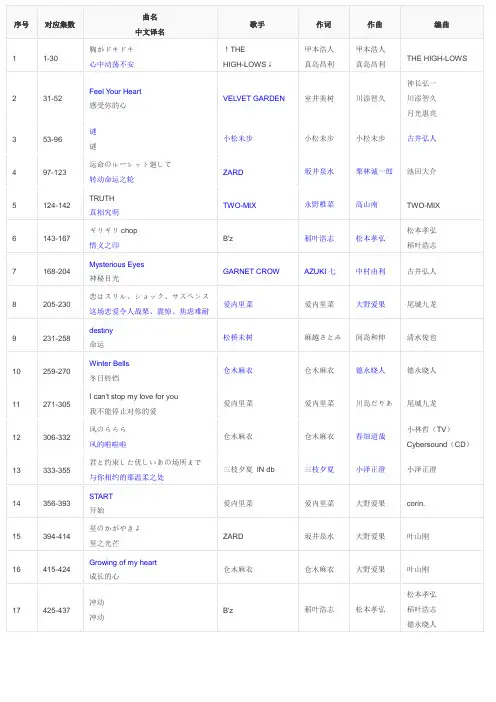 名侦探柯南片头曲