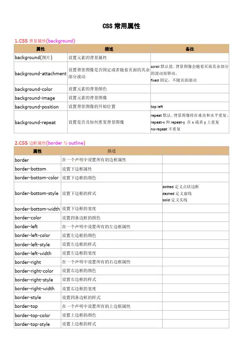 css样式表