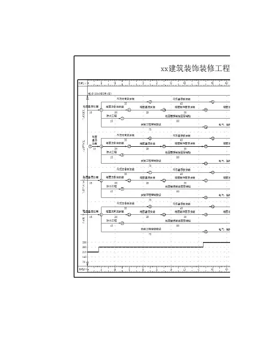 装饰工程施工进度网络图(简单版)