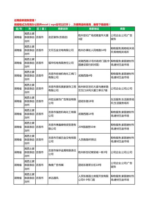 2020新版湖南省湘西土家族苗族自治州吉首市建材有限公司工商企业公司商家名录名单黄页联系方式大全84家