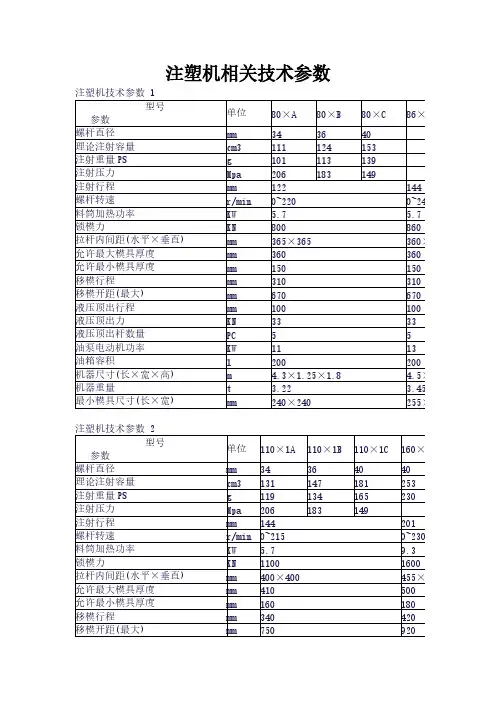 注塑机技术参数