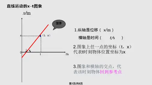物理  xt图像全解PPT课件