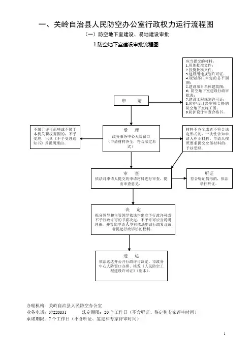 关岭自治人民防空办公室行政权力运行流程图