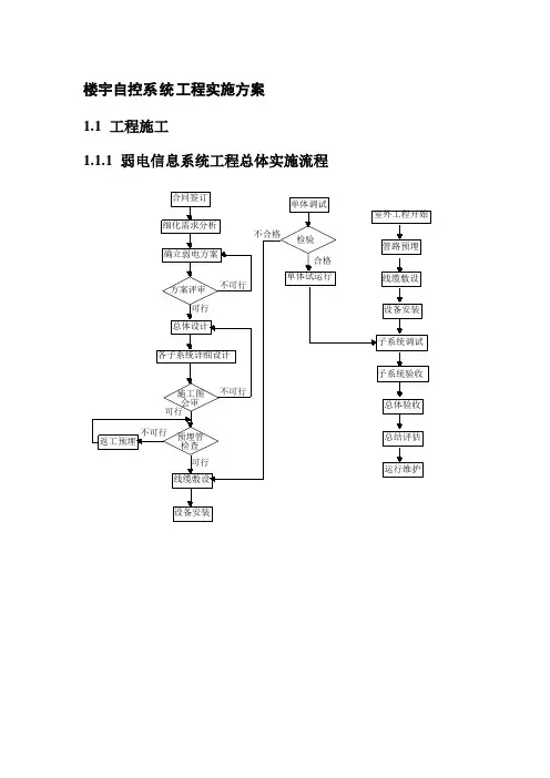 楼宇自控系统工程实施方案
