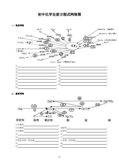 6.初中化学全册方程式网络图