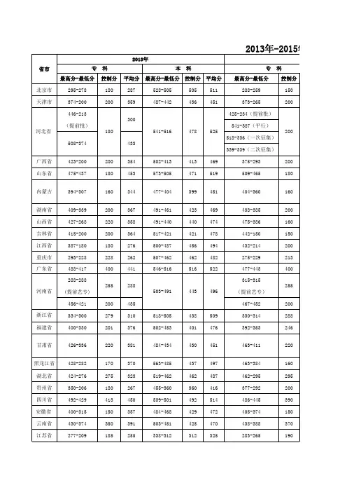 2013年-2015年各省市录取分数线(理工类)