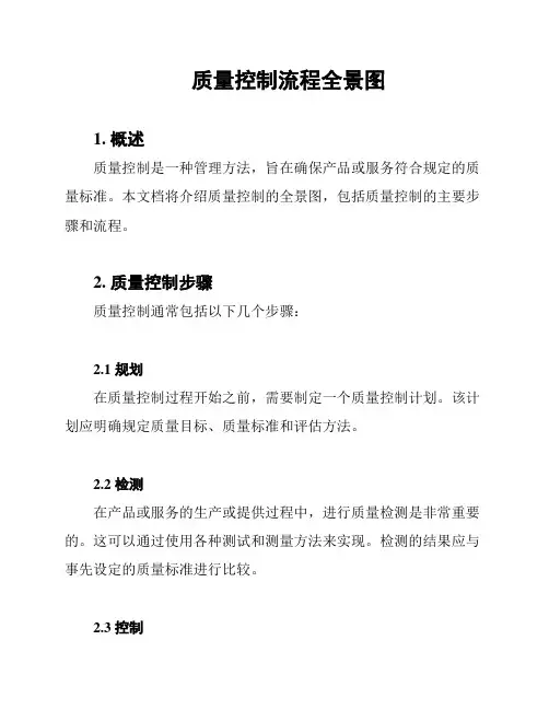 质量控制流程全景图