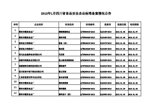 2013年1月四川省食品安全企业标准备案情况公告