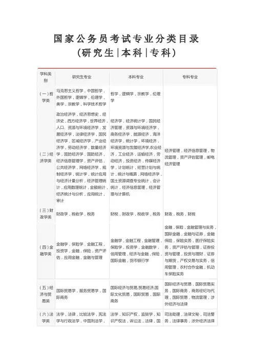 国家公务员考试专业分类目录