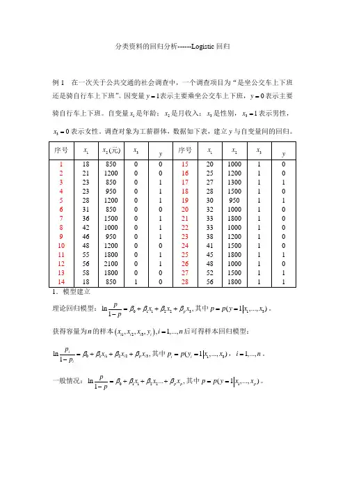 logistic  spss