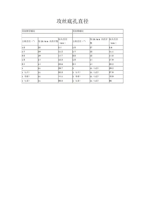 攻丝底孔直径