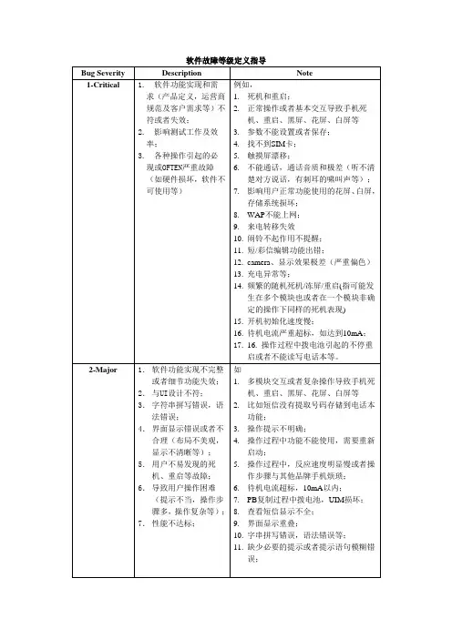 软件故障等级定义指导_V1.0_20110530