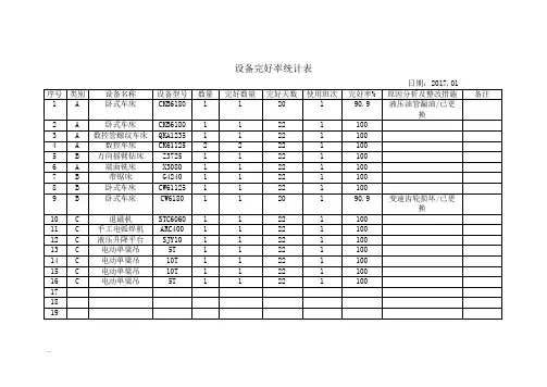设备完好率统计表 2