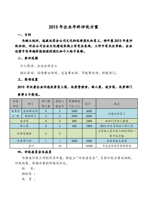 2013企业年度评优方案