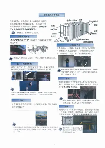 集装箱七点检查法