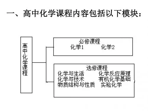 第一节化学实验基本方法