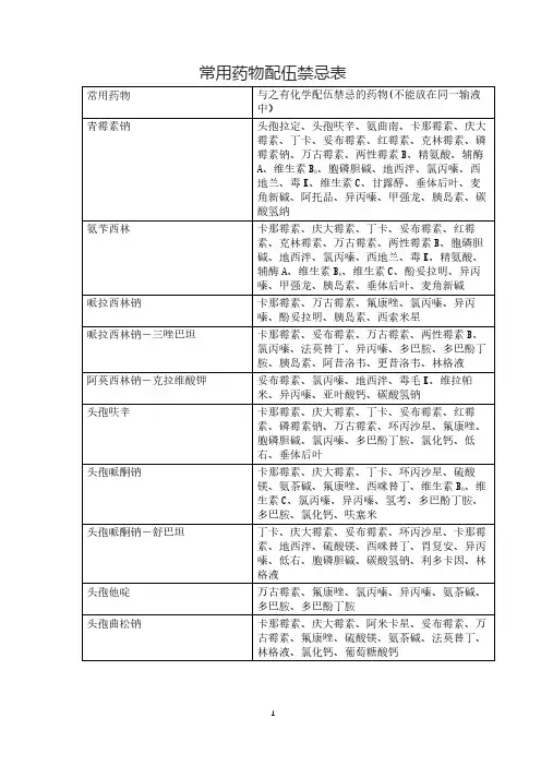 常用药物配伍禁忌表