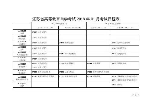 江苏高等教育自学考试01月考试日程表