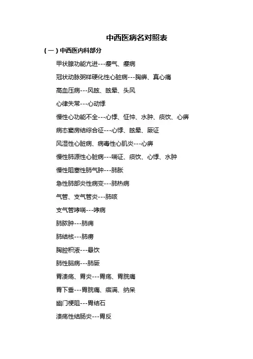 中西医病名对照表汇总