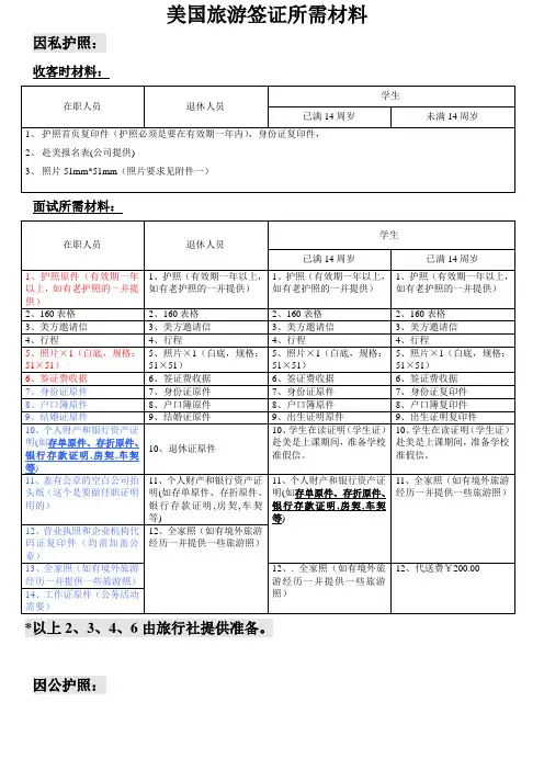 (新)美国签证所需材料