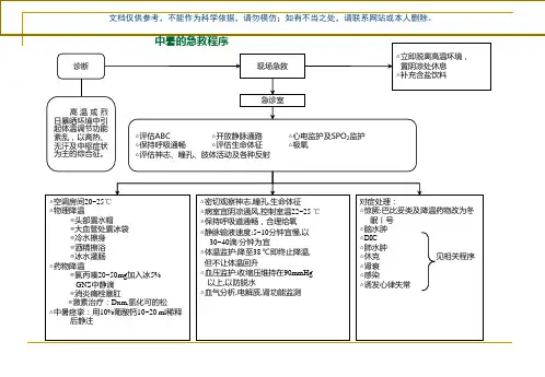 卫生院急诊急救抢救流程图课件