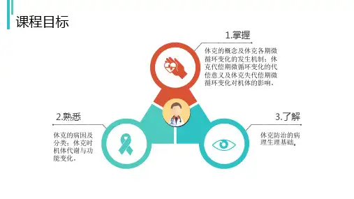 休克的病因与分类
