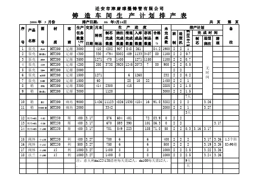 生产计划排产表