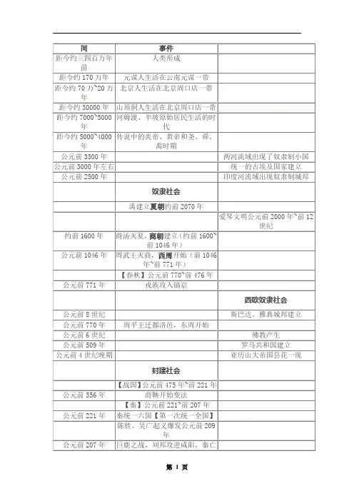 初中历史大事年表(中外对照)