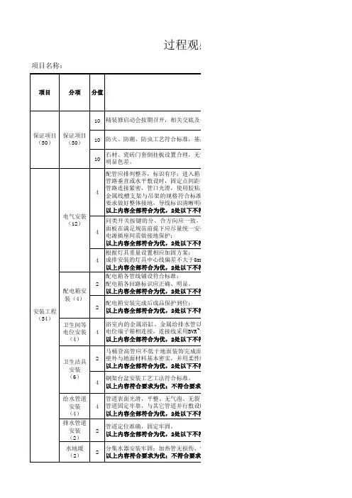 绿城管理集团第三方评估打分表(过程)