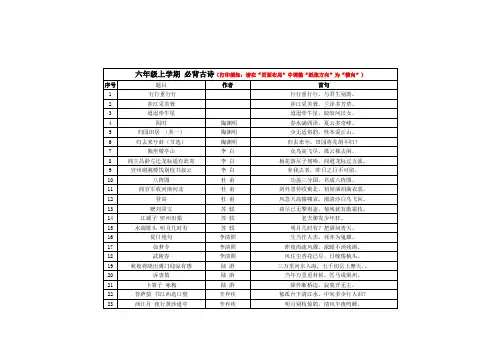 人教版1到6年级经典诵读背诵书目(上下册)
