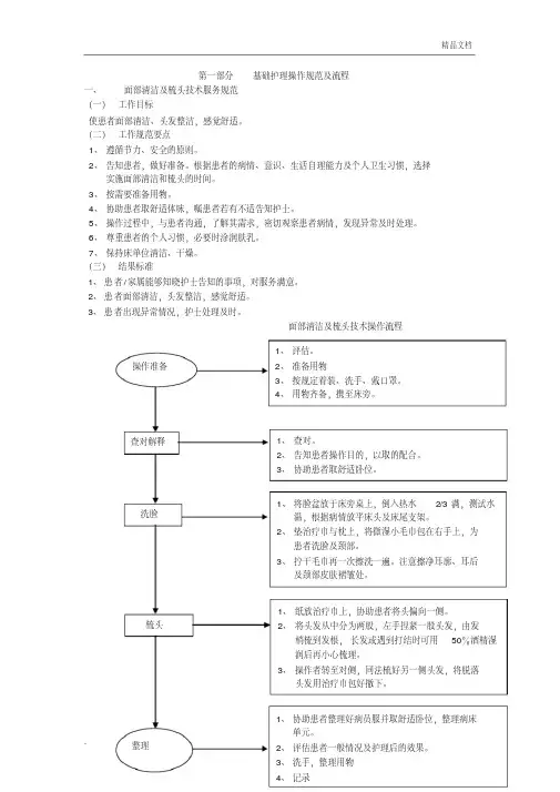 护理操作规范及流程