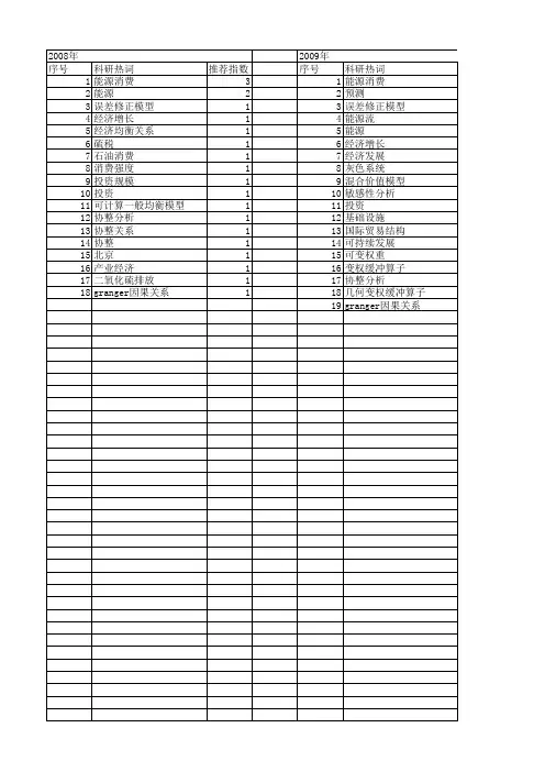 【国家社会科学基金】_能源消费总量_基金支持热词逐年推荐_【万方软件创新助手】_20140806