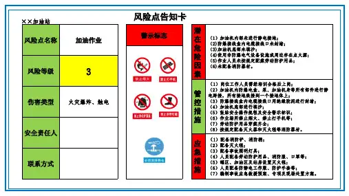 安全风险告知卡