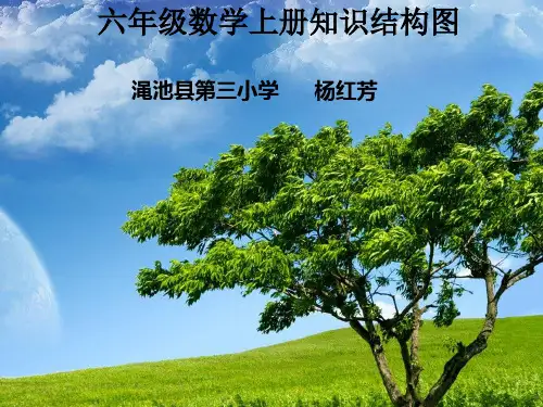 六年级数学知识结构图2