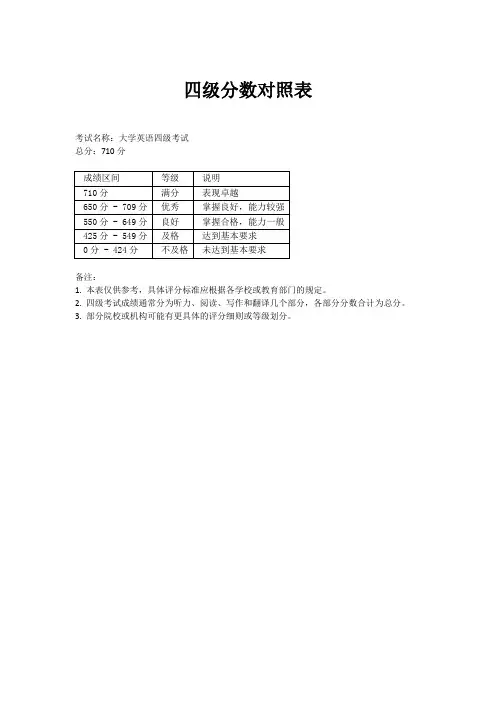 四级分数对照表大全