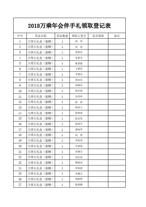 2018年会奖品领取登记表