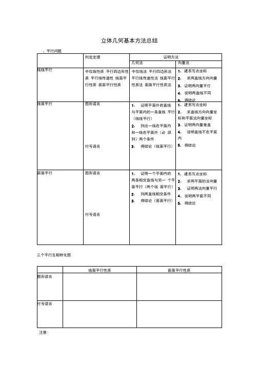 立体几何基本方法总结