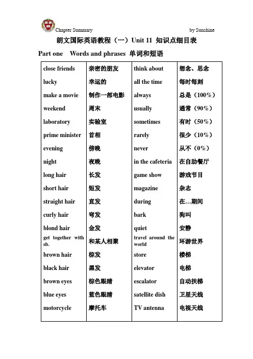 SBS 朗文国际英语教程 1 Unit 11 单元总结
