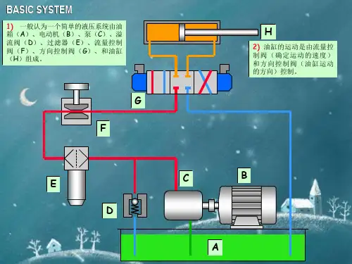 液压油路电磁阀工作原理分析解析