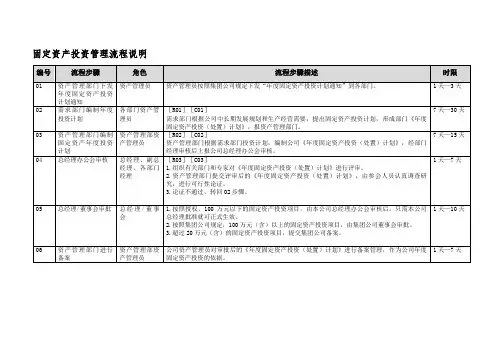 固定资产投资管理流程