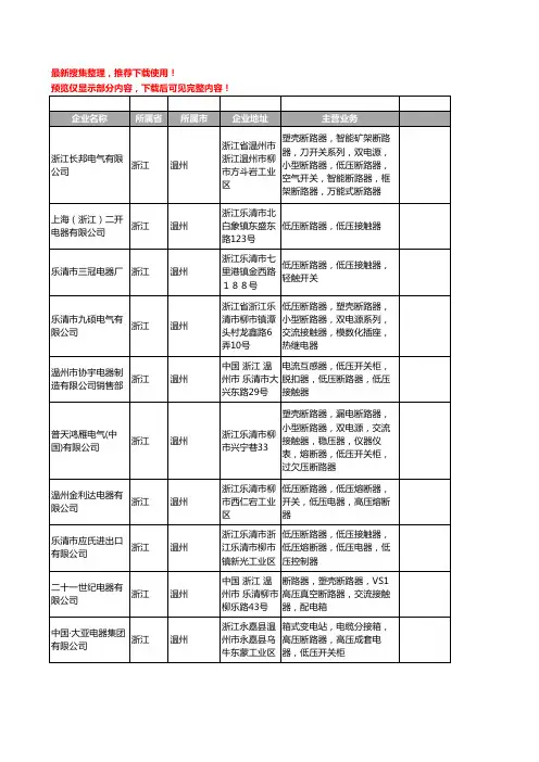 新版浙江省温州低压断路器工商企业公司商家名录名单联系方式大全402家