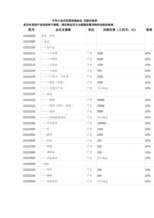 中华人民共和国进境物品 完税价格表