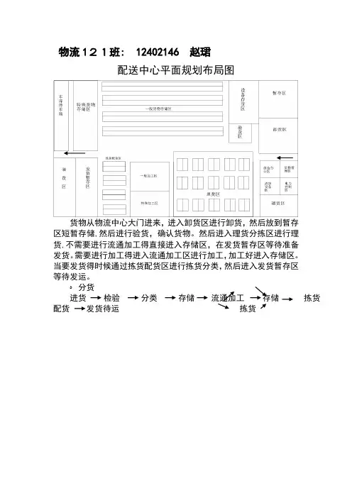 配送中心平面布局图