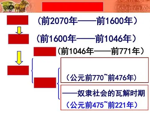 人教版历史课件：《秦统一中国》PPT10